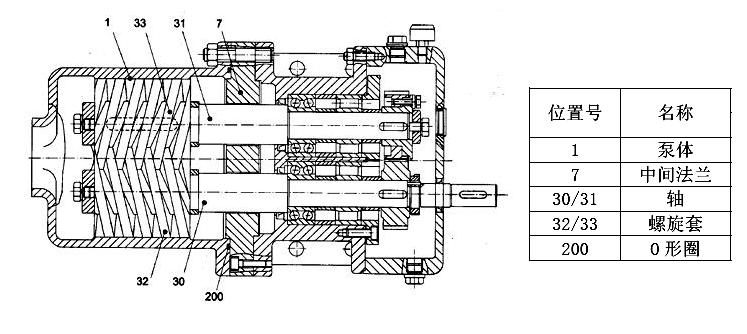 Wkse雙螺桿泵產品細節 Wkse雙螺桿泵產品細節