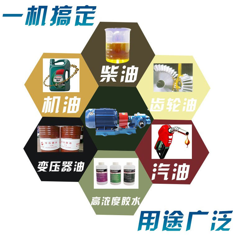 KCB齒輪泵適用行業 KCB齒輪泵適用行業