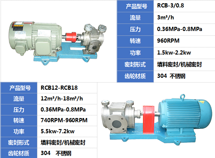 RCB不銹鋼保溫泵部分產(chǎn)品展示 RCB不銹鋼保溫泵部分產(chǎn)品展示