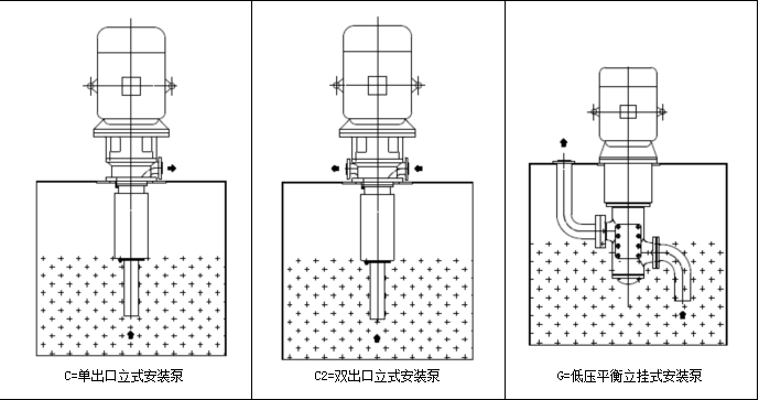 水電三螺桿泵安裝形式 水電三螺桿泵安裝形式